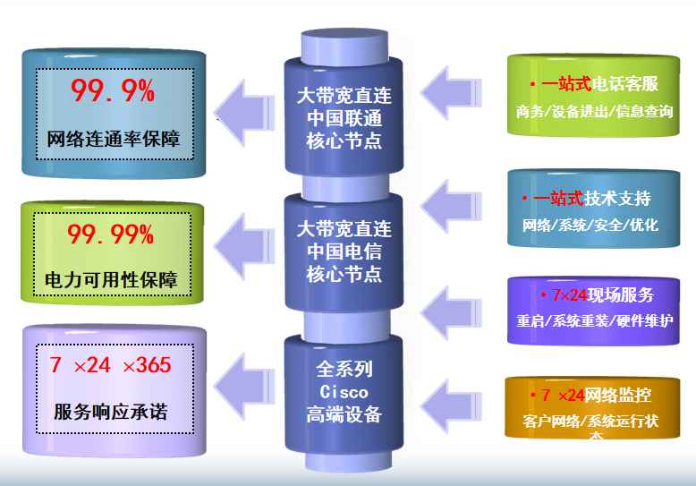 卢市镇机房网络